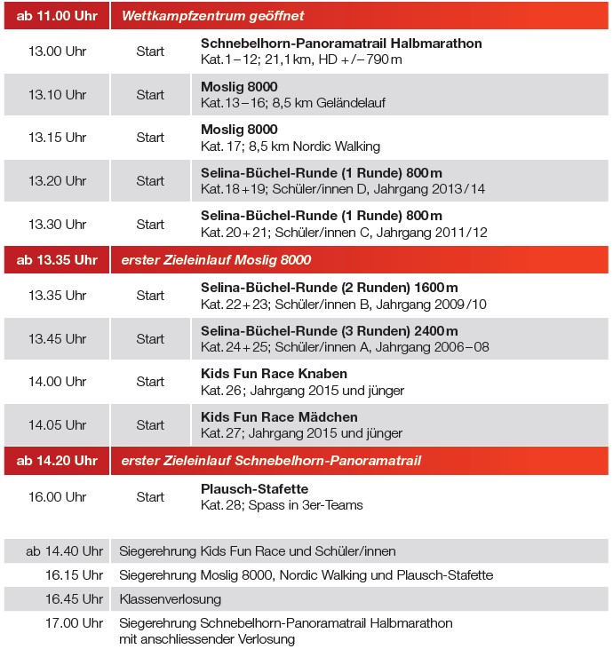 Programm